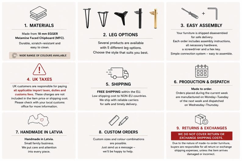 May include: An informational graphic with nine sections detailing furniture product specifications, including 18 mm EGGER Melamine Faced Chipboard, five leg options, assembly tools, production timelines, and policies regarding taxes, shipping, and returns.