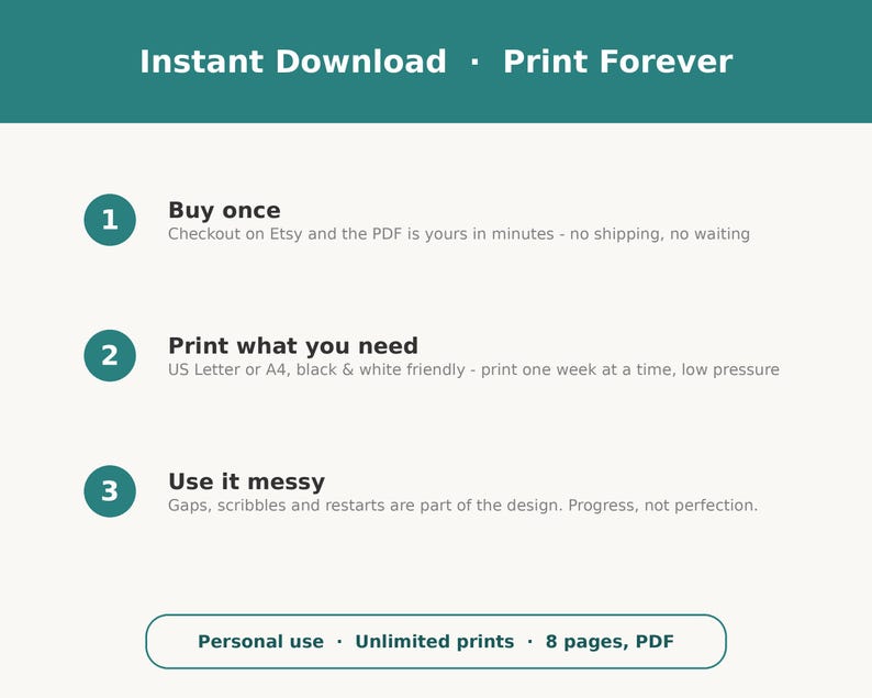 May include: A digital informational graphic with a teal header reading Instant Download - Print Forever. It lists three steps: 1. Buy once, 2. Print what you need, and 3. Use it messy. A bottom teal-outlined box states Personal use - Unlimited prints - 8 pages, PDF.