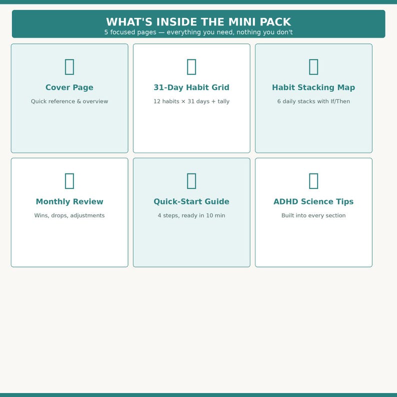 May include: A teal informational graphic titled WHAT'S INSIDE THE MINI PACK with 5 focused pages. It lists a Cover Page, 31-Day Habit Grid, Habit Stacking Map, Monthly Review, Quick-Start Guide, and ADHD Science Tips with brief descriptions.