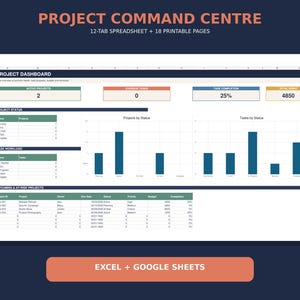 Może przedstawiać: Cyfrowy arkusz kalkulacyjny do zarządzania projektami zatytułowany Project Command Centre, zawierający pulpit nawigacyjny z tabelami danych, wykresami słupkowymi i wskaźnikami śledzenia zadań. Interfejs obejmuje sekcje dla aktywnych projektów, realizacji zadań i budżetu, kompatybilny z programami Excel i Google Sheets.