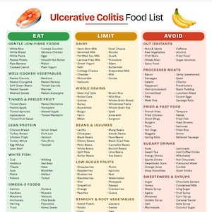 May include: A digital chart titled Ulcerative Colitis Food List with three color-coded columns labeled Eat, Limit, and Avoid. The graphic features a salmon fillet and a bunch of bananas, listing various food items categorized by their dietary impact.