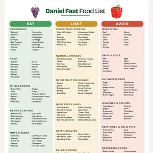 May include: A Daniel Fast Food List chart featuring three columns labeled Eat, Limit, and Avoid. The Eat section is green, Limit is tan, and Avoid is red. It includes lists of vegetables, fruits, grains, beans, nuts, and oils with icons of grapes and a red bell pepper at the top.