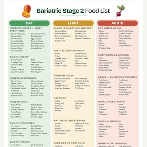 Può includere: Un elenco di alimenti per la fase 2 bariatrica con tre colonne intitolate Eat, Limit e Avoid. Il documento utilizza uno schema di colori verde, giallo e rosso con elenchi testuali di alimenti, inclusi purè proteici, latticini e frutta.