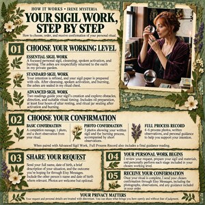 May include: An informational graphic titled HOW IT WORKS IRENE MYSTERIA YOUR SIGIL WORK, STEP BY STEP. It outlines five steps for ritual services, including choosing working levels, confirmation types, and request sharing, decorated with botanical illustrations.