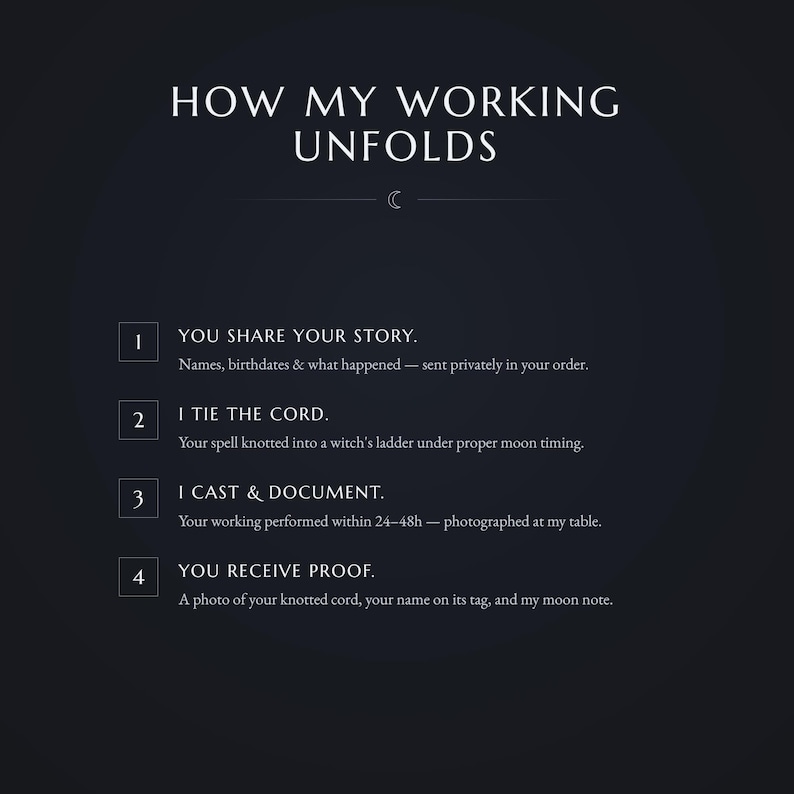 May include: A dark background graphic titled HOW MY WORKING UNFOLDS with a crescent moon icon. It lists four steps: 1. YOU SHARE YOUR STORY. 2. I TIE THE CORD. 3. I CAST & DOCUMENT. 4. YOU RECEIVE PROOF. Each step includes descriptive text details.