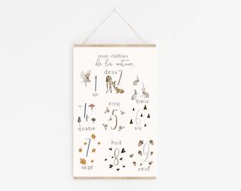 Affiche Chambre Bebe Etsy