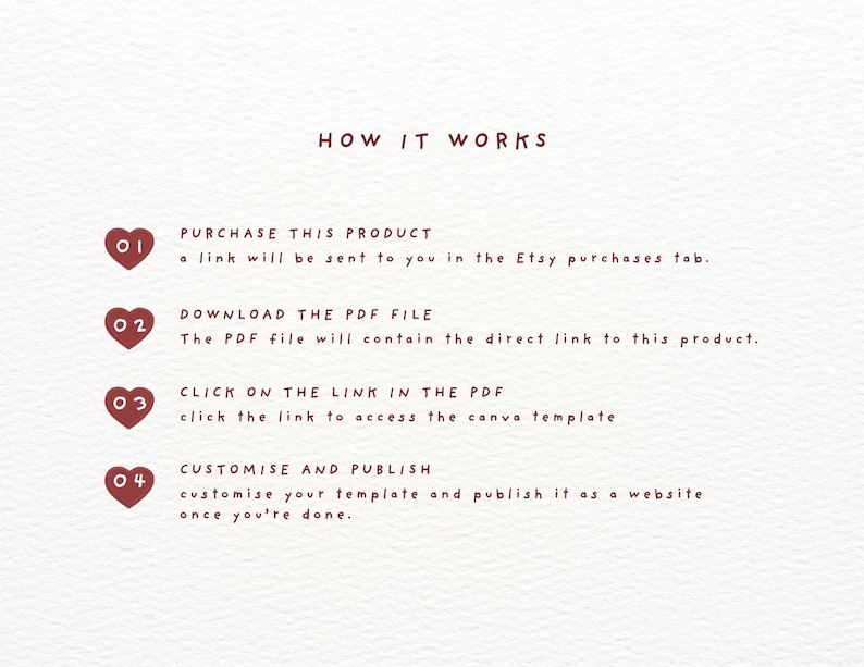 May include: A white instructional graphic titled HOW IT WORKS with four numbered steps marked by dark red hearts. The text outlines the process: purchase the product, download the PDF file, click the link in the PDF, and customize and publish.