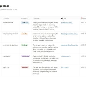 May include: A digital table titled AI Knowledge Base displaying a list of articles with columns for Title, Source, Category, Summary, Link, Published, and Date. The rows contain entries about AI models, security, funding, engineering, and hardware.