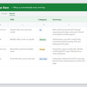 Base de conhecimento de IA para Planilhas Google | Resumo e marcação automáticos de artigos RSS | Modelo n8n sem código