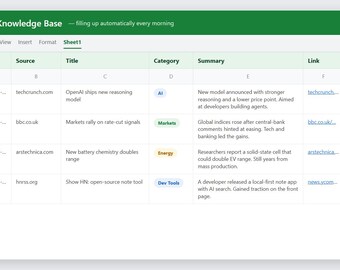 AI Knowledge Base to Google Sheets | Auto-Summarize & Tag RSS Articles | No-Code n8n Template