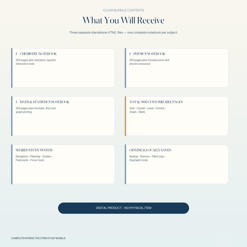 May include: A digital study bundle infographic titled What You Will Receive, listing three HTML notebooks for chemistry, physics, and math. It details 900 customizable pages, a shared study system, and offline saving features. Includes a digital product notice.