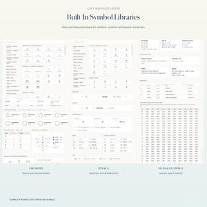 May include: A digital study guide titled Built In Symbol Libraries featuring three columns of scientific data. It displays chemistry reaction arrows, physics quantities, Greek letters, and math statistics tables for calculus and probability.