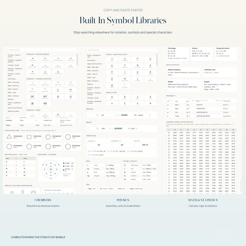 May include: A digital study guide titled Built In Symbol Libraries featuring three columns of scientific data. It displays chemistry reaction arrows, physics quantities, Greek letters, and math statistics tables for calculus and probability.