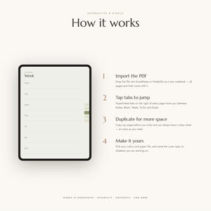 May include: A digital planner interface displayed on a tablet screen with the text How it works, featuring four steps: Import the PDF, Tap tabs to jump, Duplicate for more space, and Make it yours, alongside a weekly layout with green tabs.