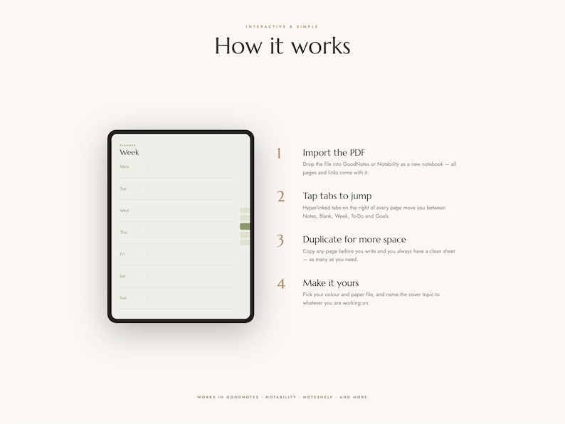 May include: A digital planner interface displayed on a tablet screen with the text How it works, featuring four steps: Import the PDF, Tap tabs to jump, Duplicate for more space, and Make it yours, alongside a weekly layout with green tabs.