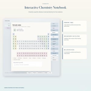 May include: An interactive chemistry notebook digital interface featuring a periodic table, a molar mass calculator, and navigation tabs for contents, pages, library, elements, cheat sheets, units, schedule, grades, to-do lists, and flashcards.