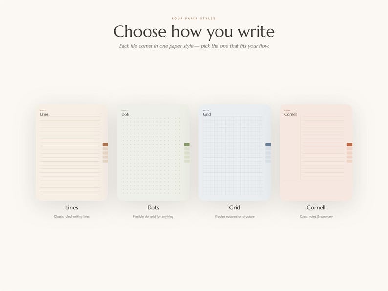 May include: Four digital paper templates labeled Choose how you write, featuring Lines, Dots, Grid, and Cornell styles. Each rectangular page layout displays distinct formatting options with corresponding color-coded tabs on the right side.