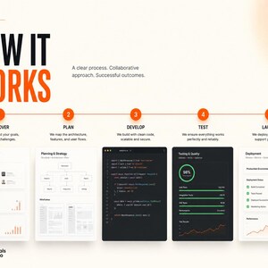 Full Stack Developer | React, Next.js, Node.js, Custom Web Apps & API Integration imagen 7