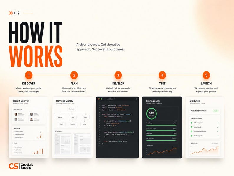Full Stack Developer | React, Next.js, Node.js, Custom Web Apps & API Integration imagen 7
