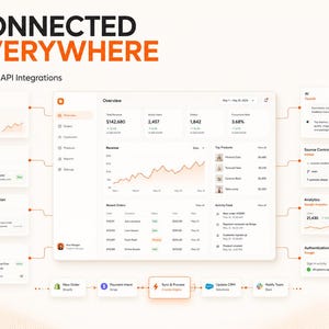 Full Stack Developer | React, Next.js, Node.js, Custom Web Apps & API Integration imagen 14