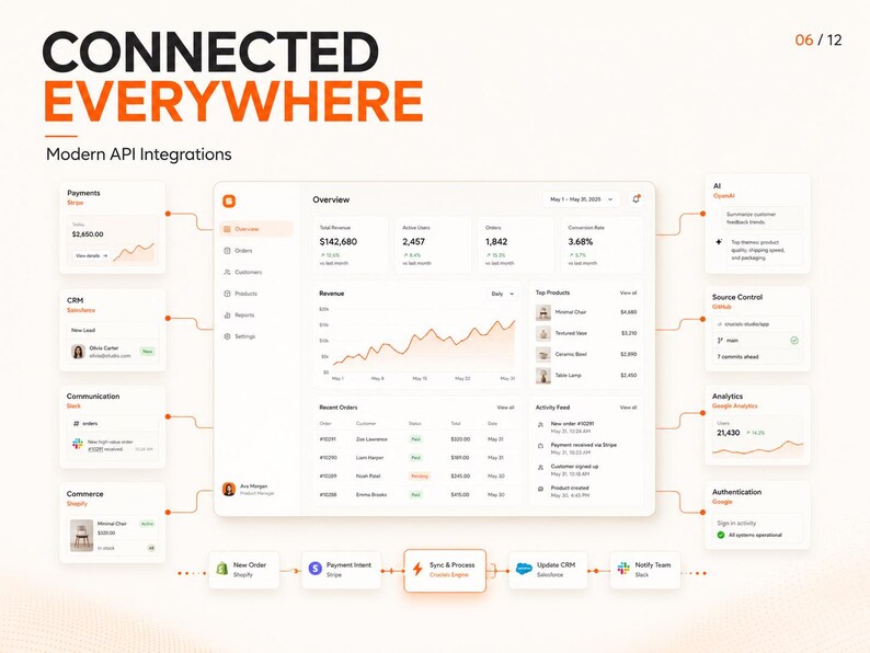 Full Stack Developer | React, Next.js, Node.js, Custom Web Apps & API Integration imagen 14