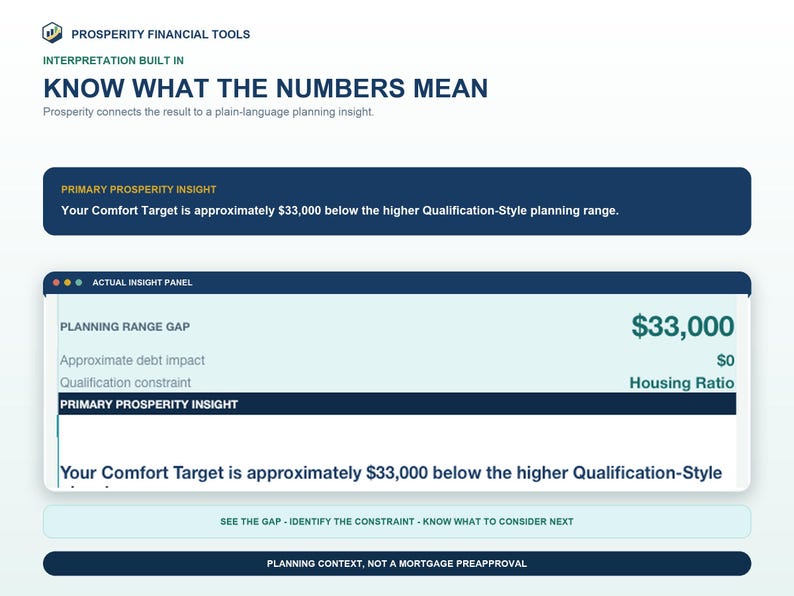Prosperity insight panel explaining what the example buying range means and what the buyer may want to consider next.