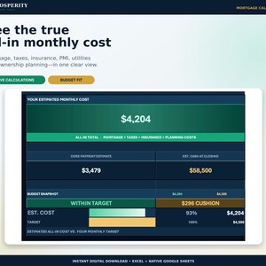May include: A digital mortgage calculator interface displayed on a screen, featuring the text See the true all-in monthly cost, Prosperity Financial Tools, and a dashboard showing an estimated monthly cost of $4,204, core payment, and cash at closing.