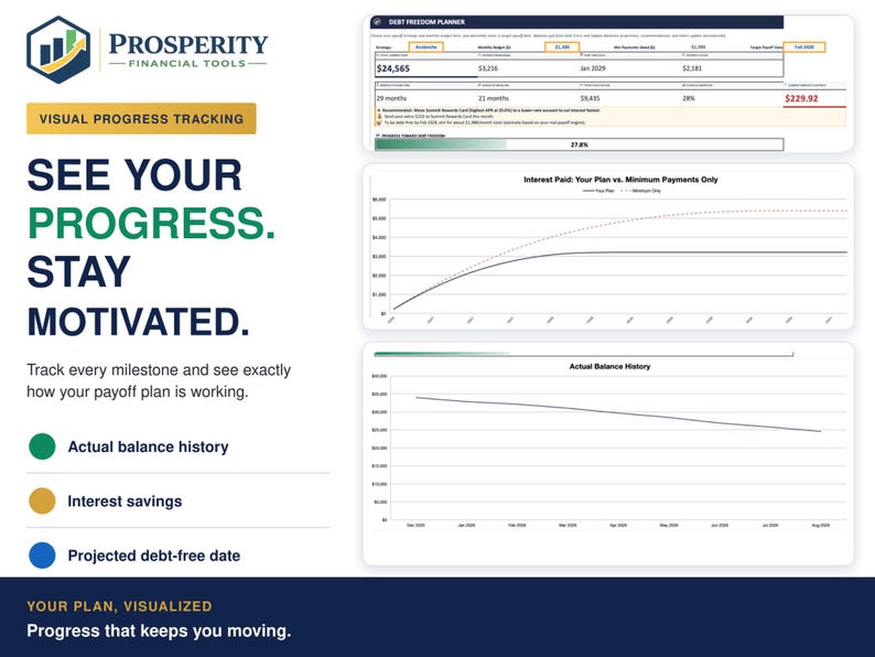 May include: A digital debt freedom planner dashboard by Prosperity Financial Tools featuring visual progress tracking. The interface displays charts for interest paid versus minimum payments, actual balance history, and a progress bar for debt payoff.
