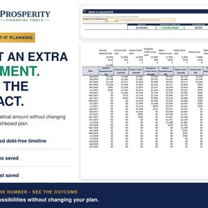 May include: A Prosperity Financial Tools infographic titled Safe What-If Planning. It features a What-If Calculator, a debt repayment table with various loan names and dates, and text explaining how to test extra payments to see the impact on debt.