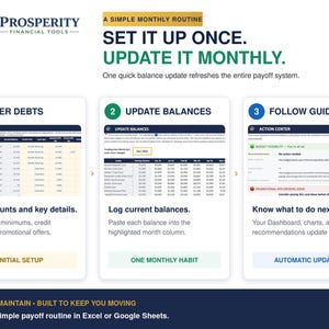 May include: A digital financial tool infographic titled Prosperity Financial Tools. It outlines a three-step monthly routine: Enter Debts, Update Balances, and Follow Guidance. The layout includes screenshots of spreadsheets and action centers.