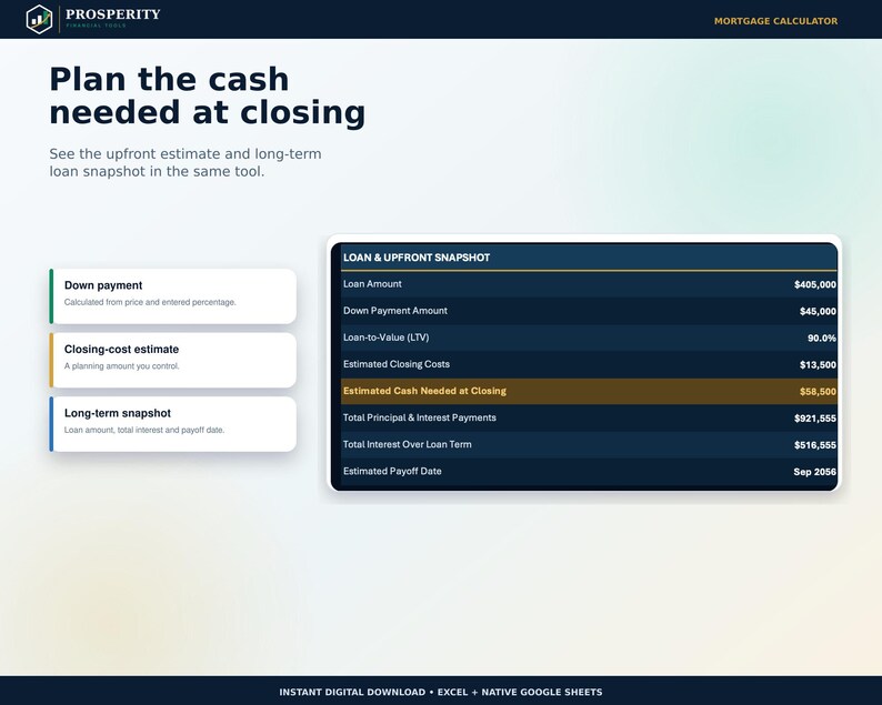 May include: A digital mortgage calculator interface titled Plan the cash needed at closing. It features a Loan & Upfront Snapshot table displaying financial data including a loan amount of $405,000 and estimated cash needed at closing of $58,500.