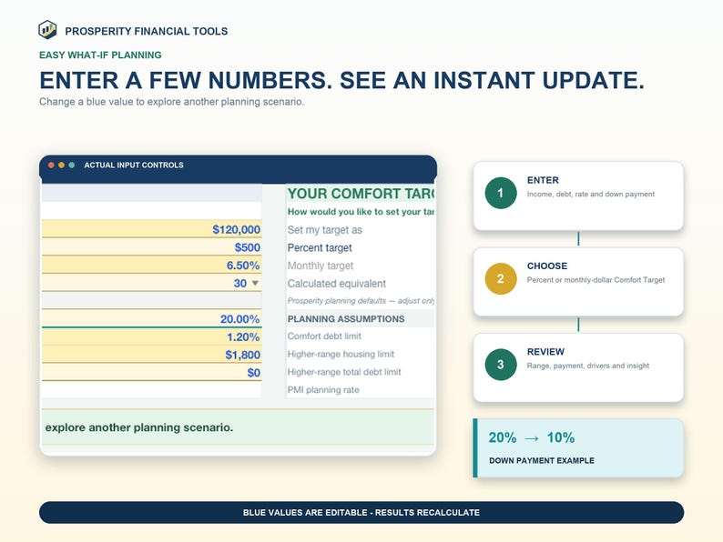 Easy three-step workflow showing where to enter inputs, set a comfort target, and compare scenarios including a change from 20% to 10% down.