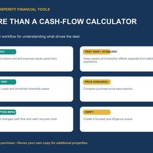 May include: A dark blue informational graphic titled Prosperity Financial Tools: More Than A Cash-Flow Calculator. It features six white rectangular boxes with green or yellow labels detailing financial workflow steps like Research, Stress Test, and Verify.