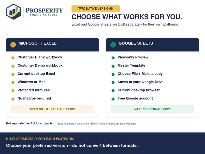 May include: An infographic titled Prosperity Financial Tools showing two native versions for Microsoft Excel and Google Sheets. It lists features for each, including workbook types, compatibility, and instructions like Open the .xlsx file and begin.