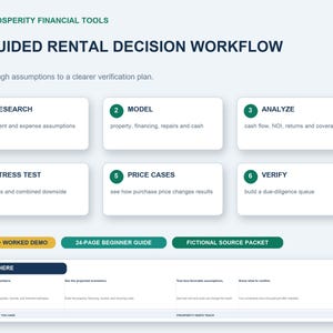 May include: A digital infographic titled A GUIDED RENTAL DECISION WORKFLOW by Prosperity Financial Tools. It features six numbered steps: Research, Model, Analyze, Stress Test, Price Cases, and Verify, plus buttons for a demo, guide, and packet.