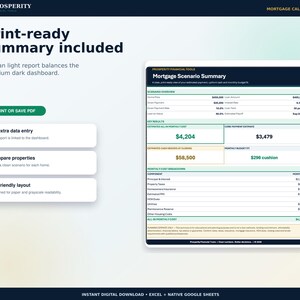 May include: A digital mortgage calculator interface titled Prosperity Financial Tools. The display shows a Mortgage Scenario Summary with financial data, including a monthly cost of $4,204, a core payment estimate of $3,479, and cash needed of $58,500.