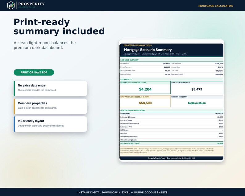 May include: A digital mortgage calculator interface titled Prosperity Financial Tools. The display shows a Mortgage Scenario Summary with financial data, including a monthly cost of $4,204, a core payment estimate of $3,479, and cash needed of $58,500.
