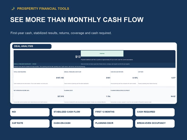 May include: A digital financial analysis dashboard titled Prosperity Financial Tools. The interface displays Deal Analysis metrics including Total Cash Required, Annual Stabilized Cash Flow, Cash-on-Cash Return, Cap Rate, Net Operating Income, Planning DSCR, and Planning Break-Even Occupancy with various numerical data points and labels.