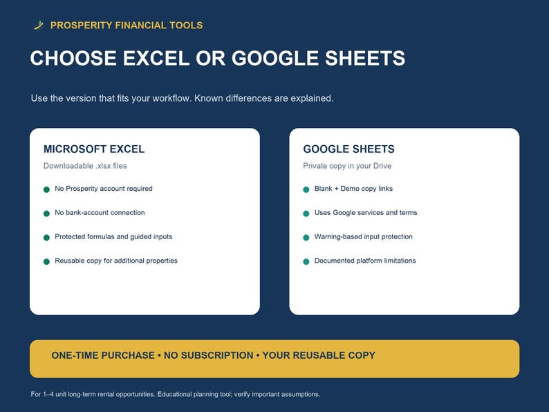 May include: A dark blue informational graphic titled Prosperity Financial Tools: Choose Excel or Google Sheets. It compares features of Microsoft Excel and Google Sheets, noting a one-time purchase, no subscription, and a reusable copy for rental planning.