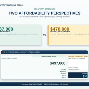 Home affordability spreadsheet explaining two planning perspectives: a personal comfort target and a separate qualification-style reference range.