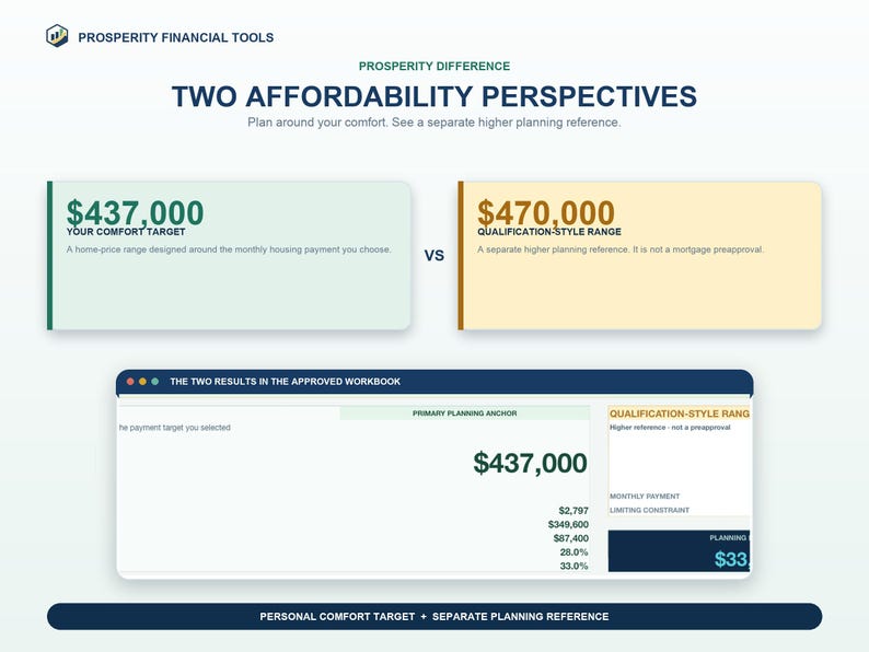 Home affordability spreadsheet explaining two planning perspectives: a personal comfort target and a separate qualification-style reference range.