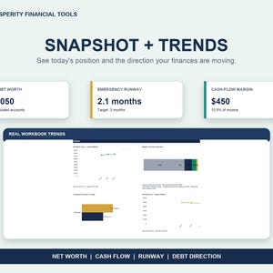 Financial snapshot showing $77,050 net worth, 2.1 months of emergency runway, a $450 cash-flow margin, and dashboard trend information.