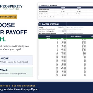 May include: A financial planning infographic titled Prosperity Financial Tools, featuring a comparison of debt payoff strategies. It includes a Snowball vs. Avalanche table, a Payoff Strategy chart with monthly payment schedules, and text explaining the methods.