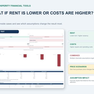 May include: A digital financial dashboard titled Prosperity Financial Tools featuring the text What if rent is lower or costs are higher? The interface includes a stress test chart with red bar graphs, data tables, and labeled boxes for rent, costs, combined, price scenarios, and assumption impact.