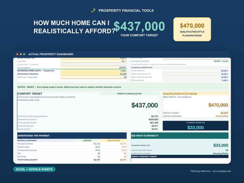 Navy Prosperity Home Affordability Calculator hero asking how much home you can realistically afford, featuring a $437,000 comfort target and $470,000 qualification-style range.