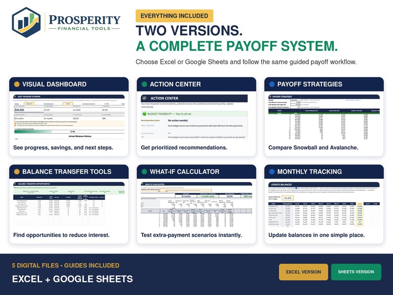May include: A digital financial tool set titled Prosperity Financial Tools featuring two versions for Excel and Google Sheets. It includes a visual dashboard, action center, payoff strategies, balance transfer tools, a what-if calculator, and monthly tracking.