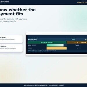 May include: A digital mortgage calculator interface titled Prosperity Financial Tools. It features a budget snapshot dashboard displaying an estimated cost of $4,204 against a $4,500 target, highlighting a $296 cushion with progress bars.