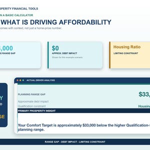 Affordability drivers showing a $33,000 range gap, zero estimated debt impact in the example, and Housing Ratio as the limiting constraint.