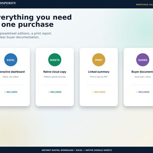 May include: A digital mortgage calculator product overview featuring the text Everything you need in one purchase. Four white cards display icons and labels for Excel, Sheets, Print, and Guides, each marked as included with a checkmark symbol.