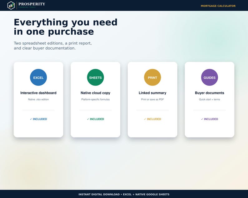 May include: A digital mortgage calculator product overview featuring the text Everything you need in one purchase. Four white cards display icons and labels for Excel, Sheets, Print, and Guides, each marked as included with a checkmark symbol.